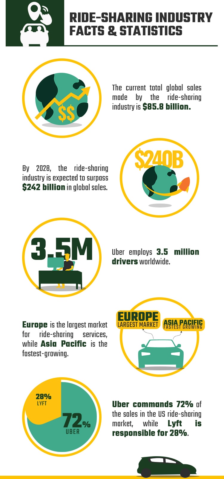 RIDE-SHARING-INDUSTRY-FACTS-&-STATISTICS