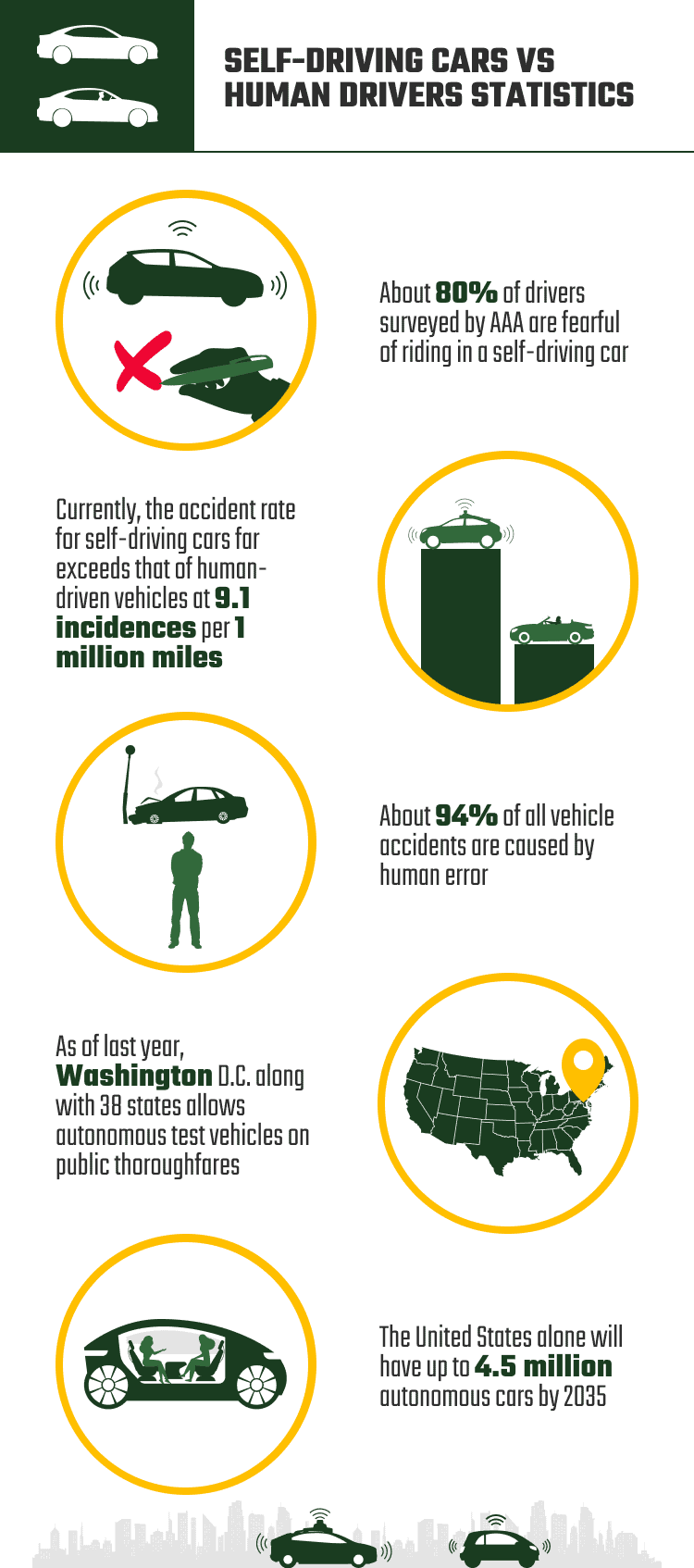 SELF-DRIVING_CARS_VS_HUMAN_DRIVERS_STATISTICS