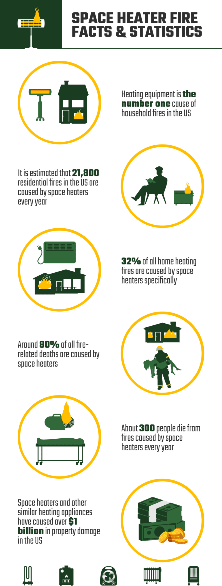 Space Heater Fire Statistics & Facts: Updated in 2026 | Home Grail