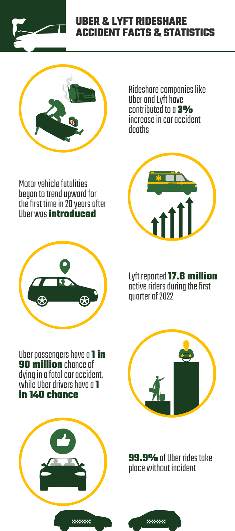 UBER_&_LYFT_RIDESHARE_ACCIDENT_FACTS_&_STATISTICS