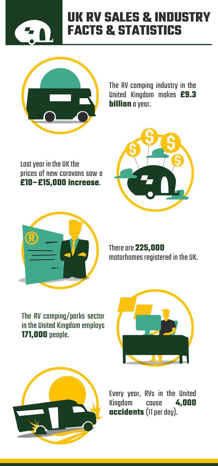 UK RV SALES & INDUSTRY FACTS & STATISTICS
