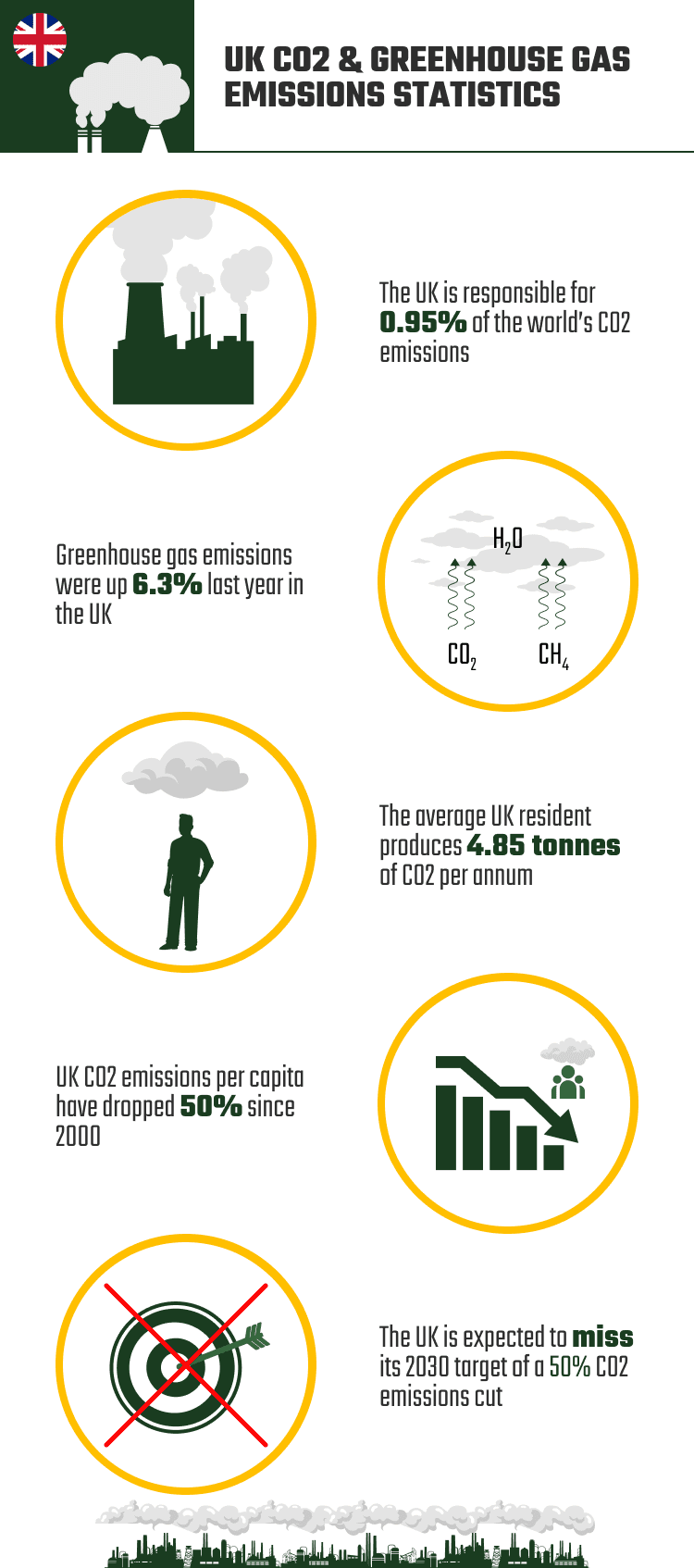 UK_CO2_&_GREENHOUSE_GAS_EMISSIONS_STATISTICS