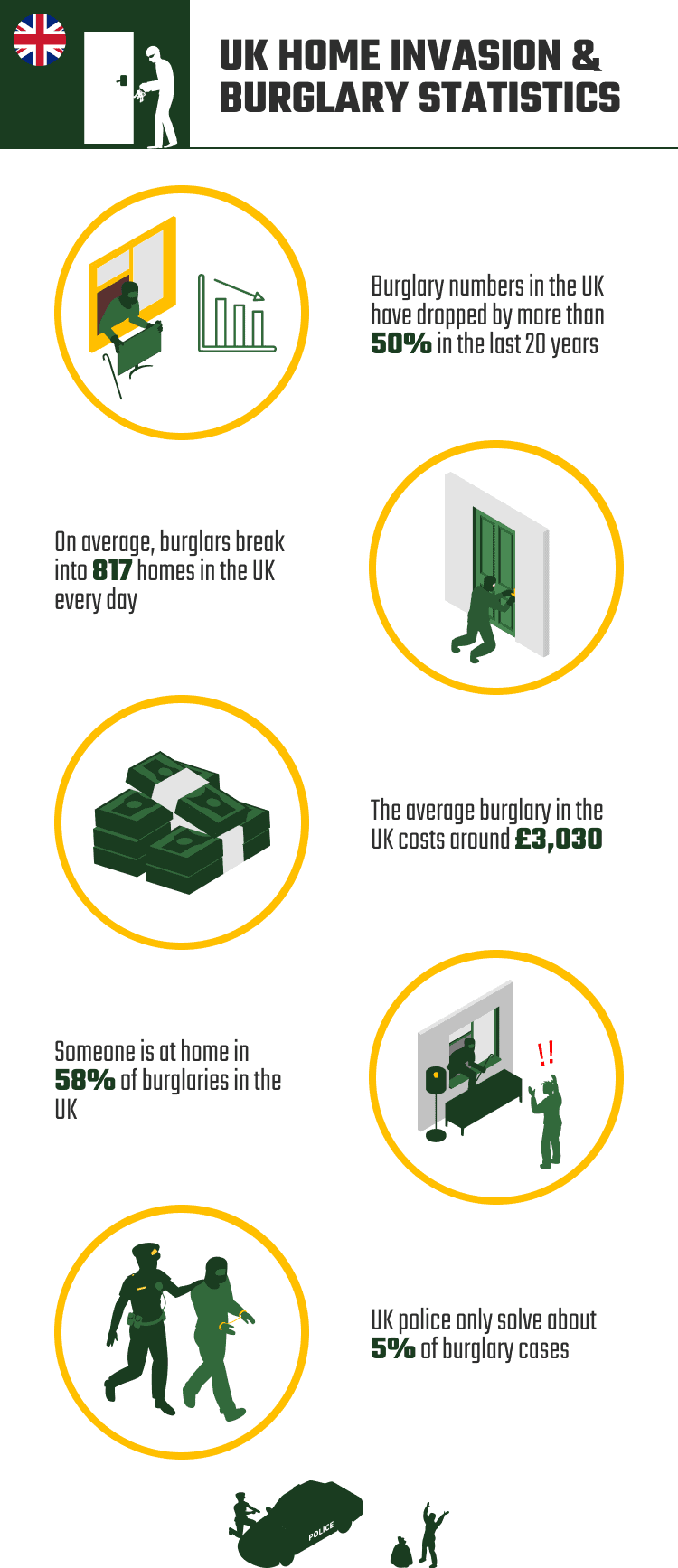 UK_HOME_INVASION_&_BURGLARY_STATISTICS