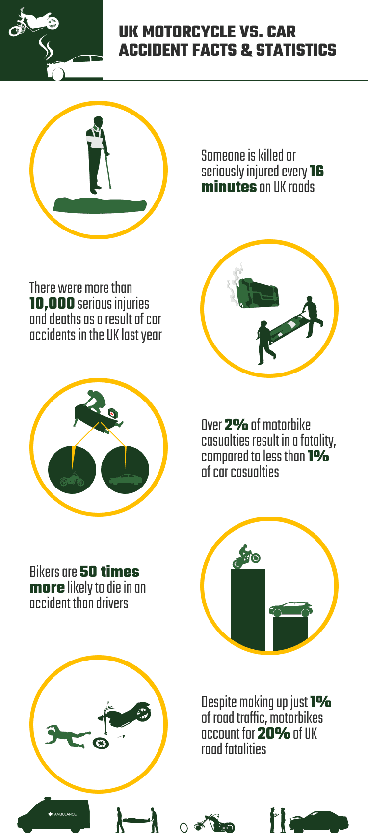 UK_MOTORCYCLE_VS._CAR_ACCIDENT_FACTS_&_STATISTICS