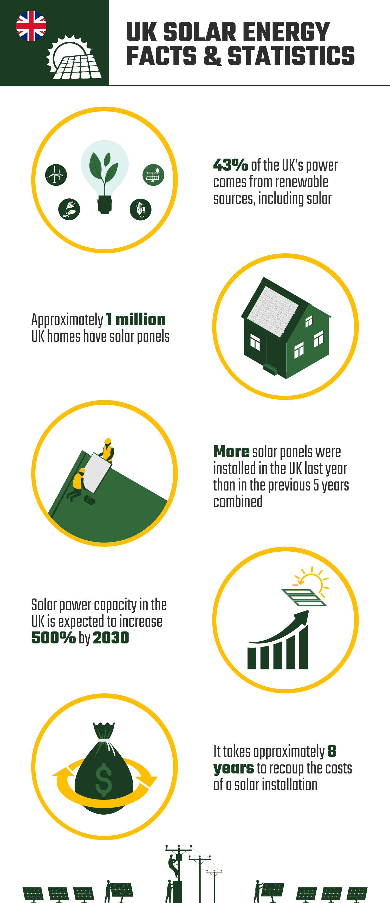 UK_SOLAR_ENERGY_FACTS_&_STATISTICS