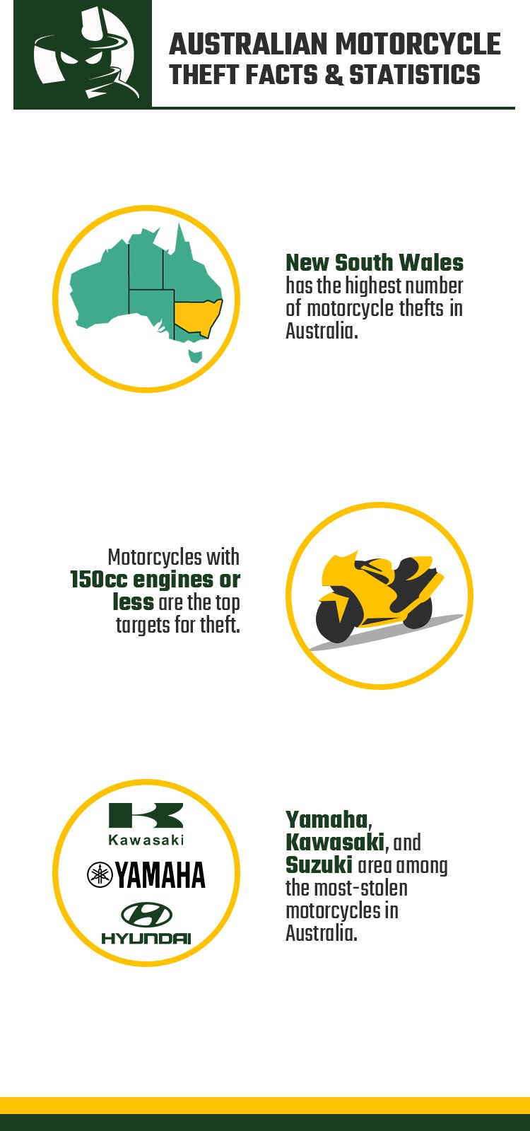 AUSTRALIAN-MOTORCYCLE-THEFT-FACTS-&-STATISTICS