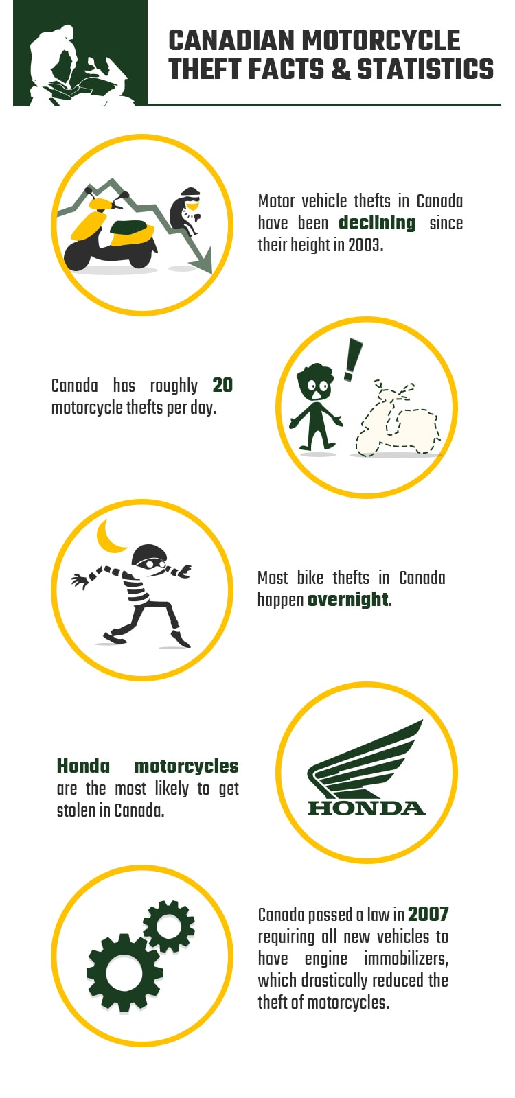 CANADIAN_MOTORCYCLE_THEFT_FACTS_&_STATISTICS_HOUSE_SPRIG