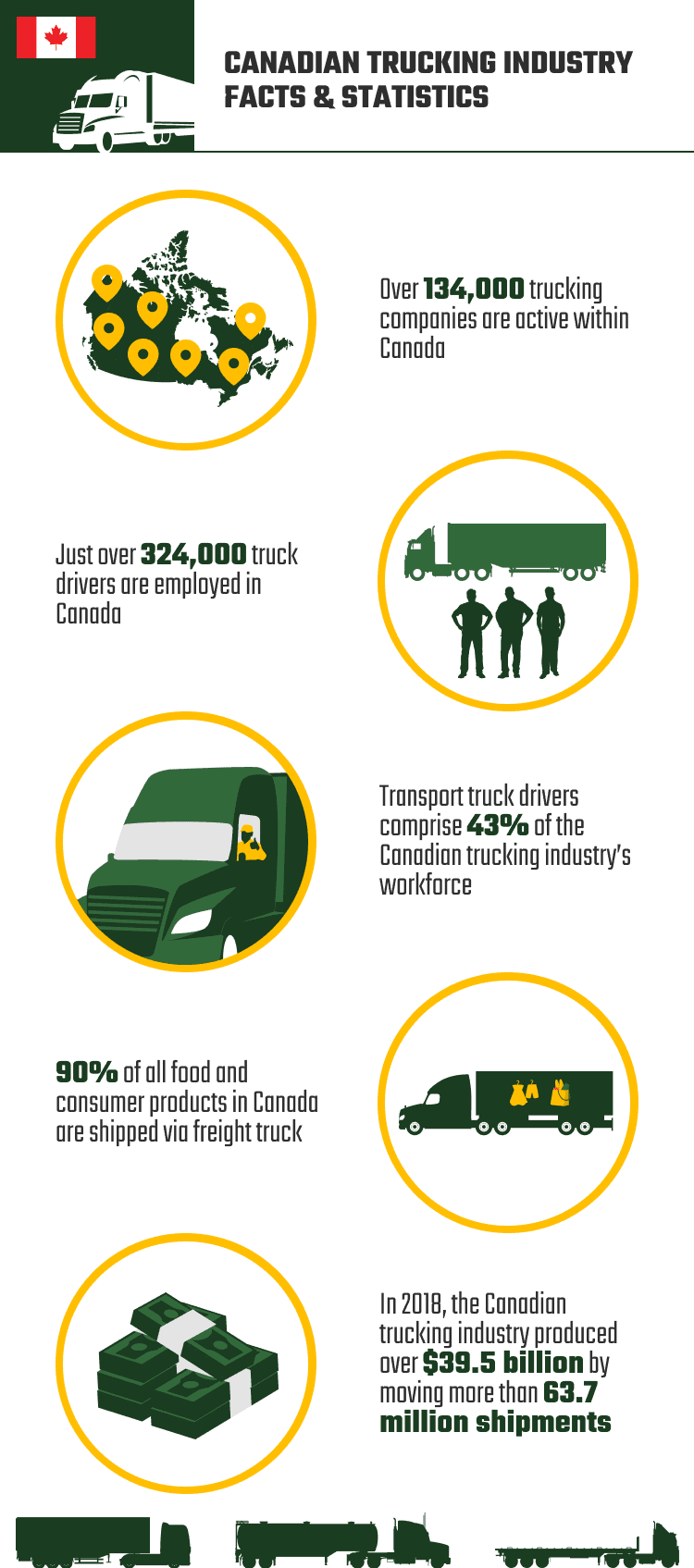 CANADIAN_TRUCKING_INDUSTRY_FACTS_&_STATISTICS
