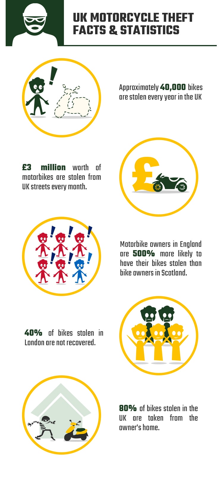 UK_MOTORCYCLE_THEFT_FACTS_&_STATISTICS_HOUSE_SPRIG