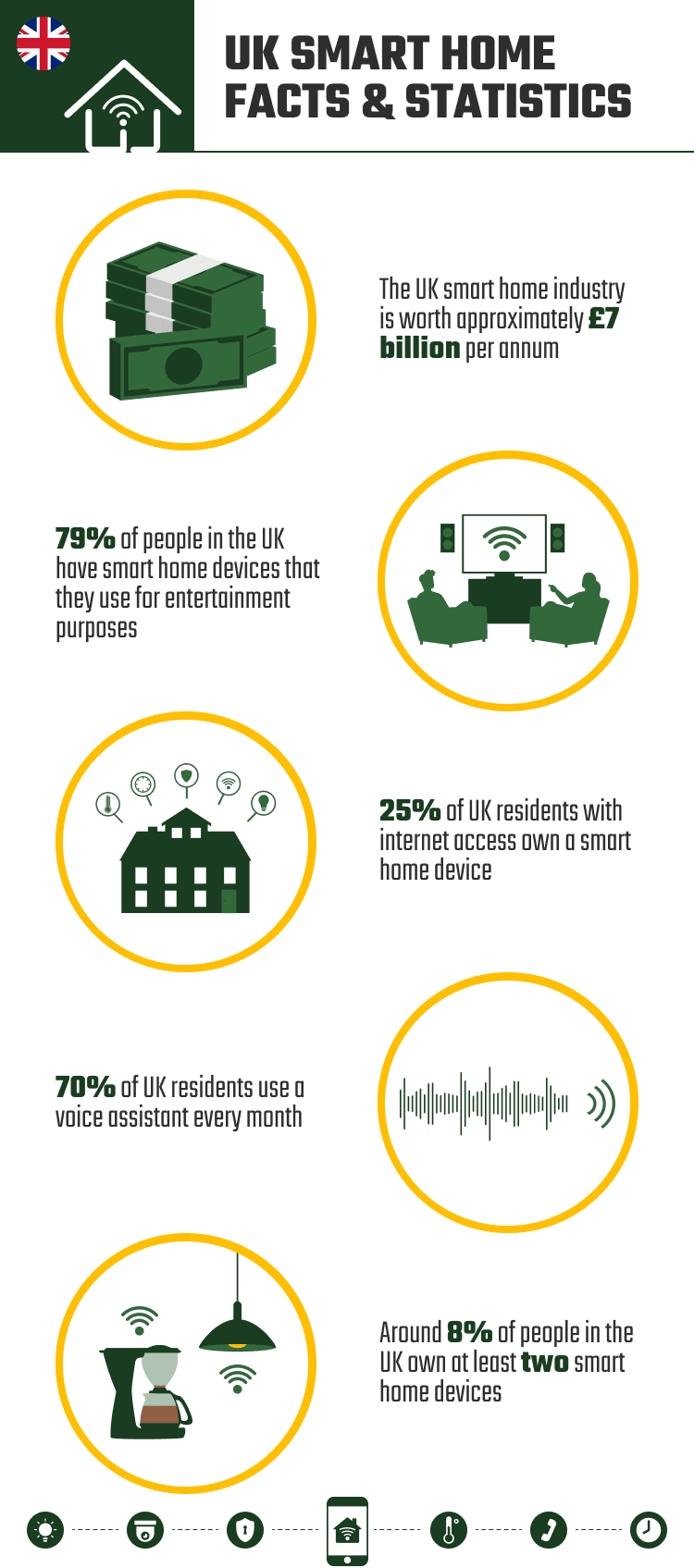 UK_SMART_HOME_FACTS_&_STATISTICS
