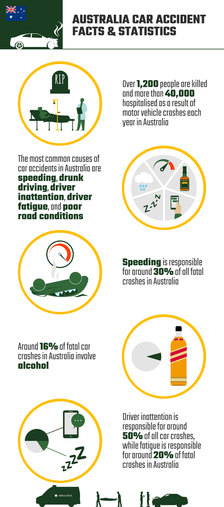 AUSTRALIA_CAR_ACCIDENT_FACTS_&_STATISTICS