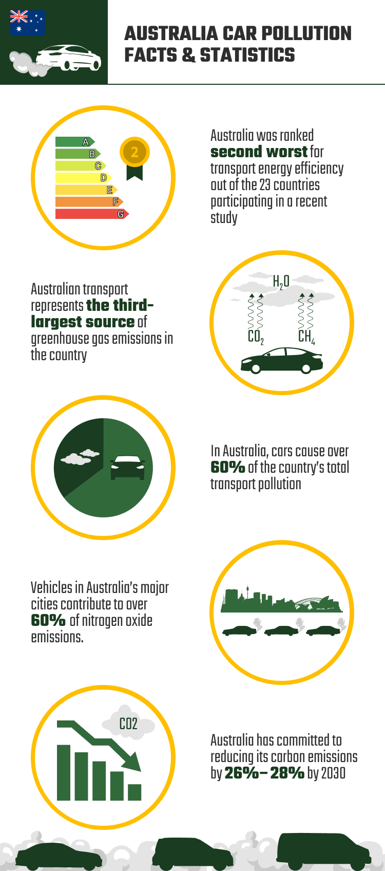AUSTRALIA_CAR_POLLUTION_FACTS_&_STATISTICS (1)