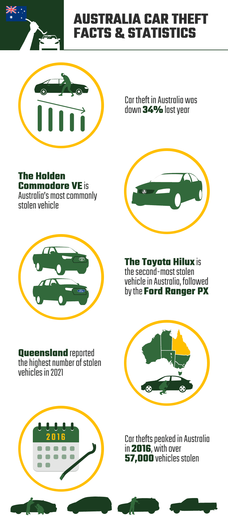 AUSTRALIA_CAR_THEFT_FACTS_&_STATISTICS
