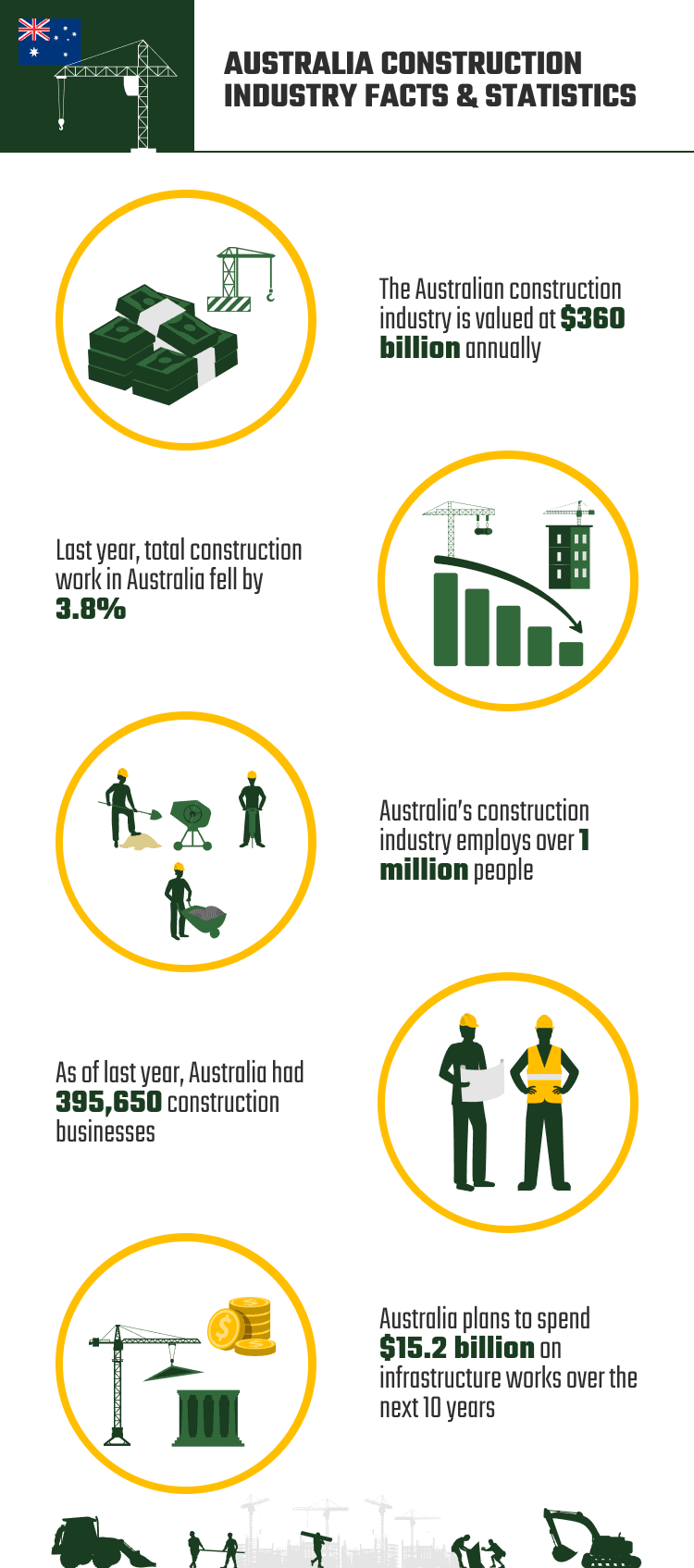 AUSTRALIA_CONSTRUCTION_INDUSTRY_FACTS_&_STATISTICS