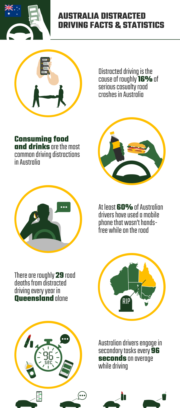 AUSTRALIA_DISTRACTED_DRIVING_FACTS_&_STATISTICS