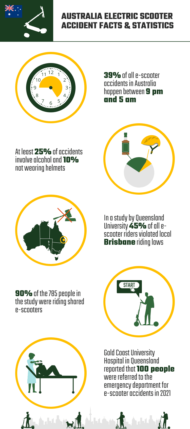 AUSTRALIA_ELECTRIC_SCOOTER_ACCIDENT_FACTS_&_STATISTICS