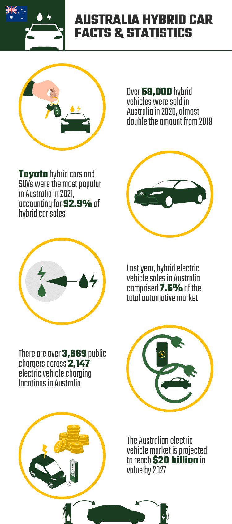 AUSTRALIA_HYBRID_CAR_FACTS_&_STATISTICS