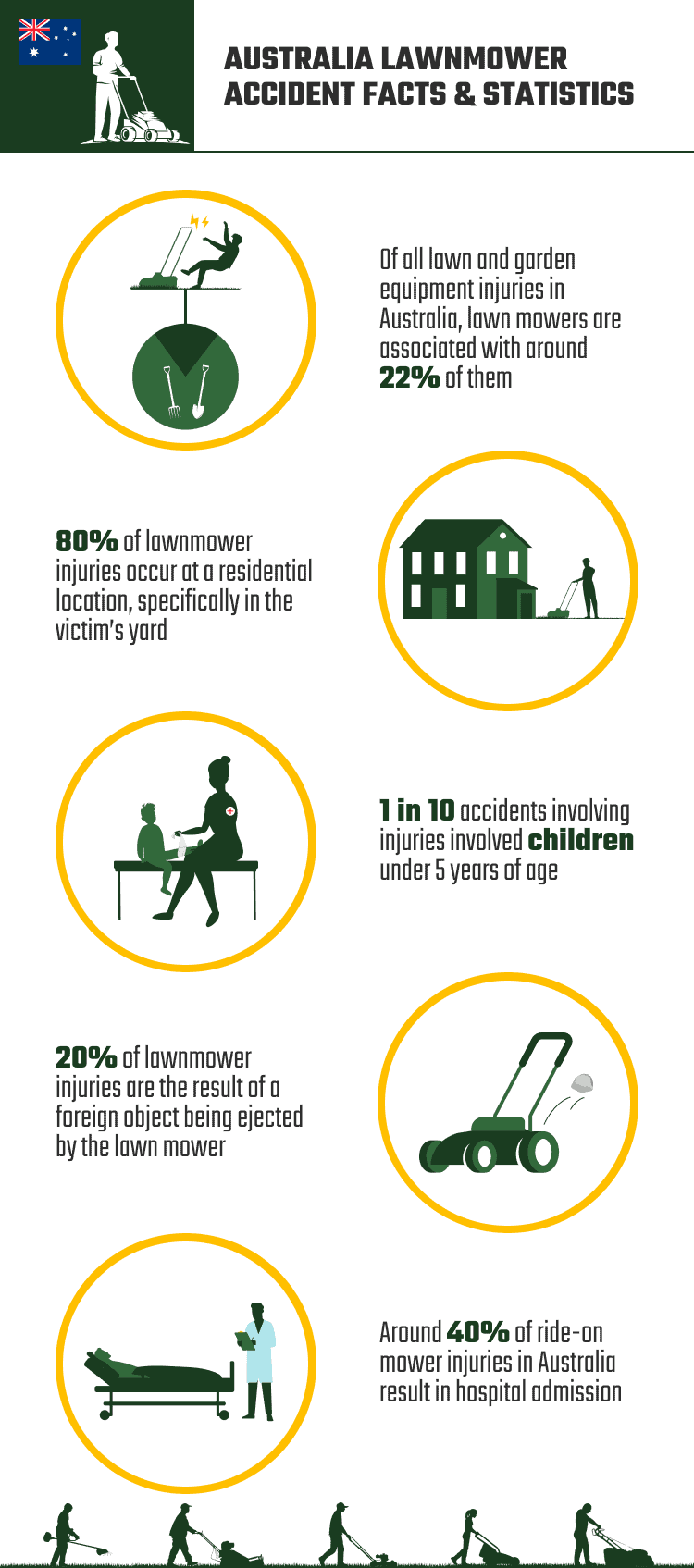 AUSTRALIA_LAWNMOWER_ACCIDENT_FACTS_&_STATISTICS