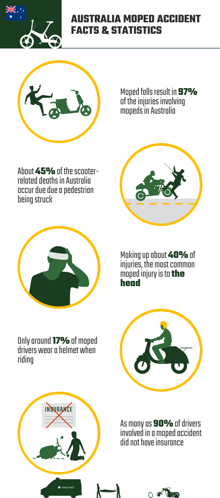 AUSTRALIA_MOPED_ACCIDENT_FACTS_&_STATISTICS