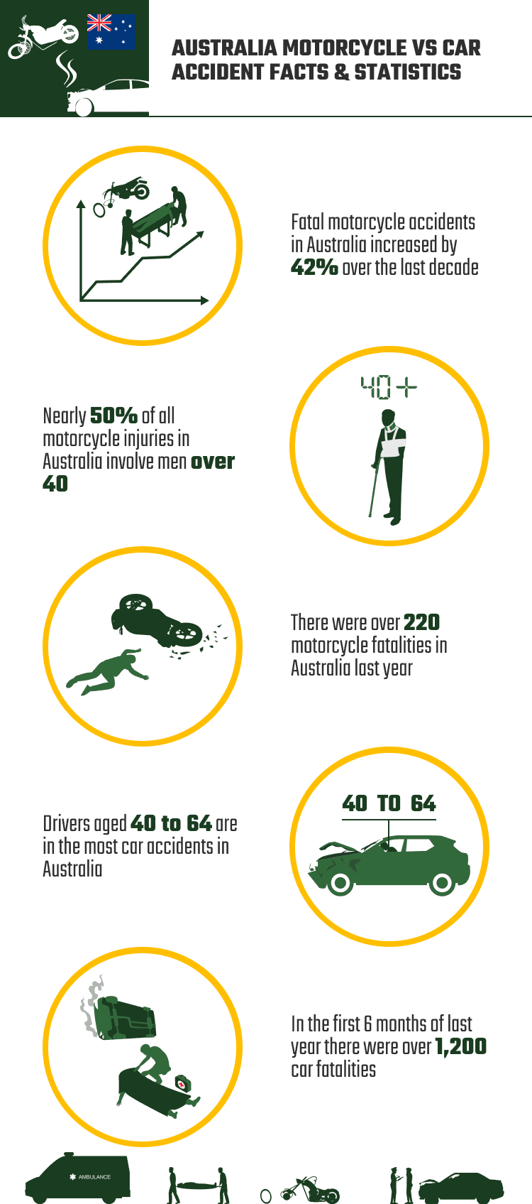 AUSTRALIA_MOTORCYCLE_VS_CAR_ACCIDENT_FACTS_&_STATISTICS