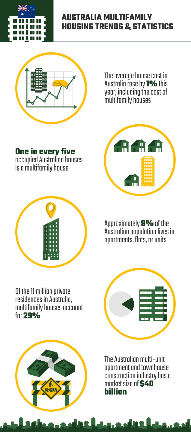 AUSTRALIA_MULTIFAMILY_HOUSING_TRENDS_&_STATISTICS