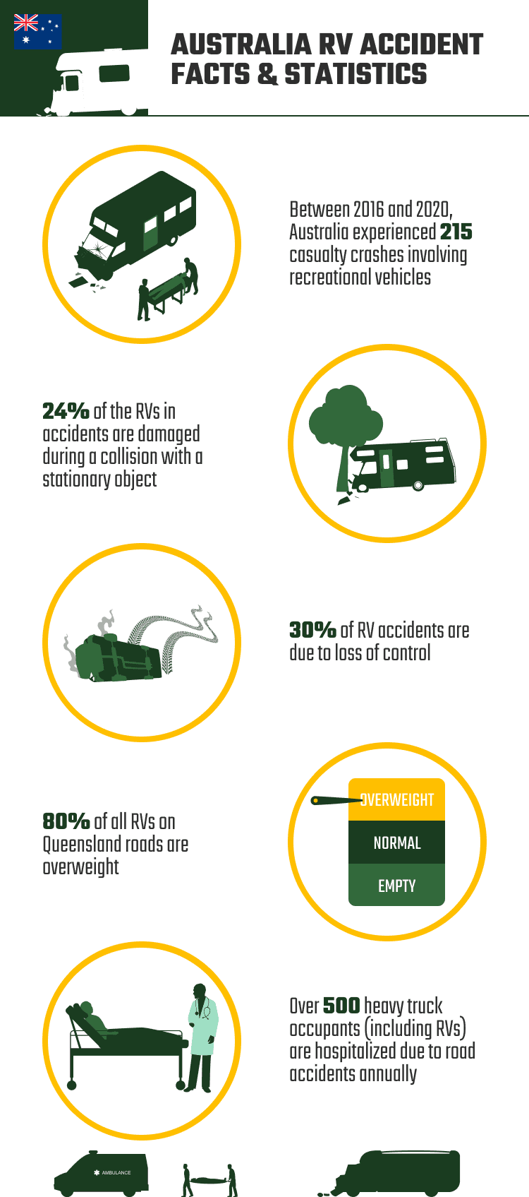 AUSTRALIA_RV_ACCIDENT_FACTS_&_STATISTICS