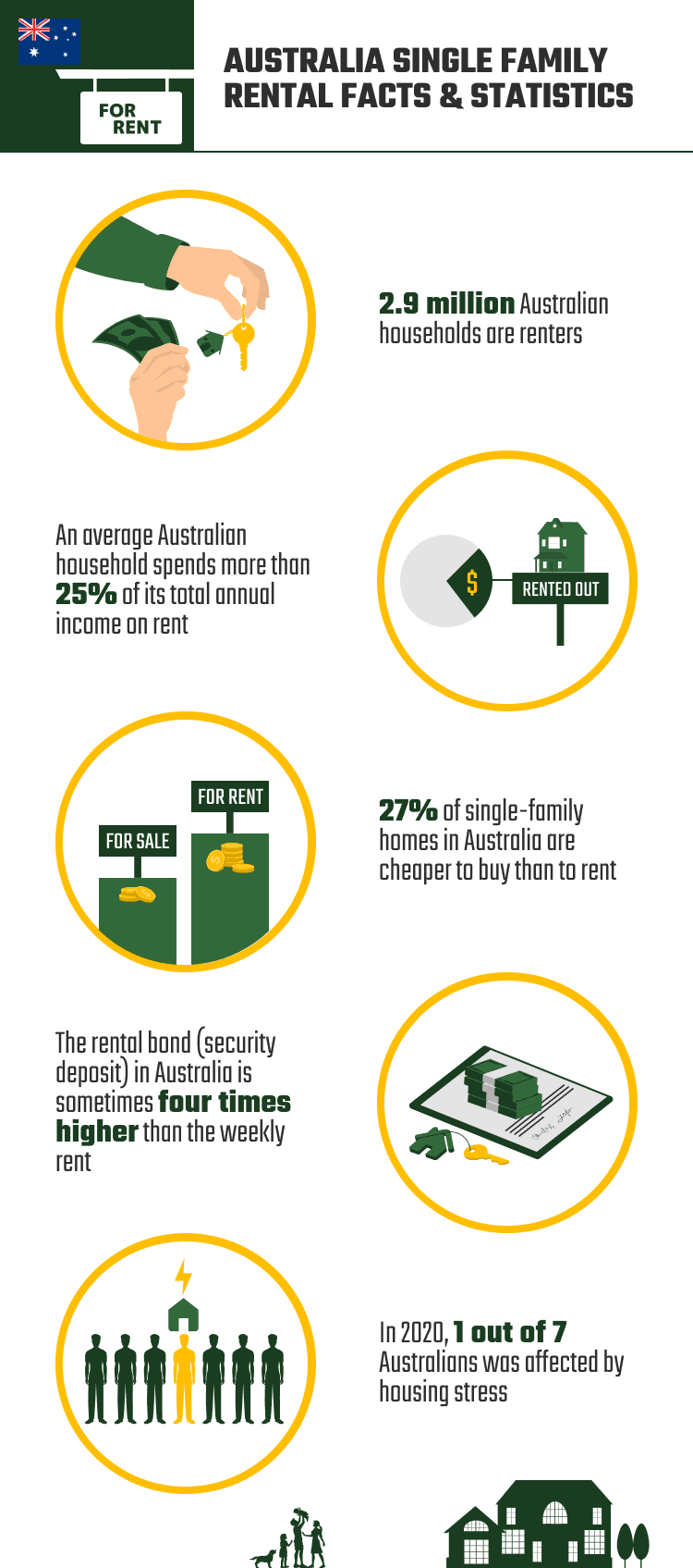 AUSTRALIA_SINGLE_FAMILY_RENTAL_FACTS_&_STATISTICS