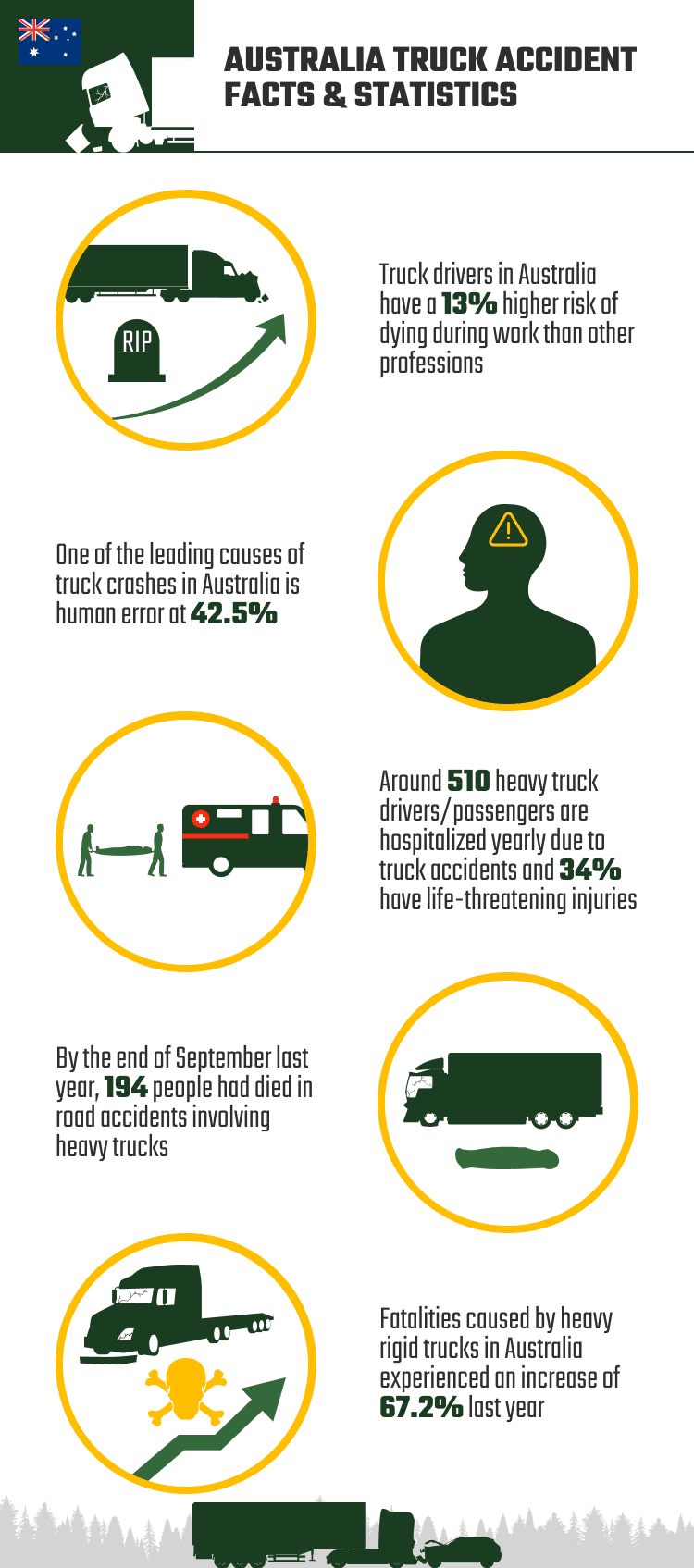 AUSTRALIA_TRUCK_ACCIDENT_FACTS_&_STATISTICS