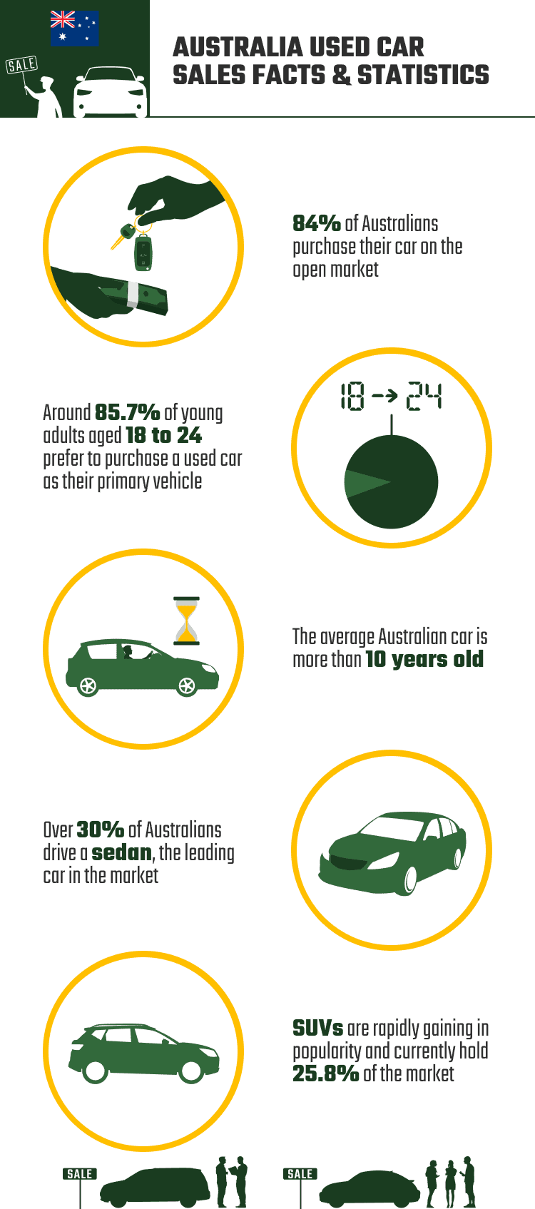 AUSTRALIA_USED_CAR_SALES_FACTS_&_STATISTICS