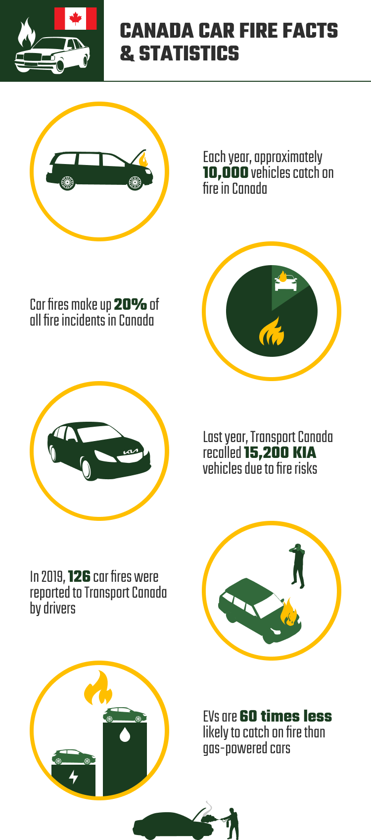 CANADA_CAR_FIRE_FACTS_&_STATISTICS