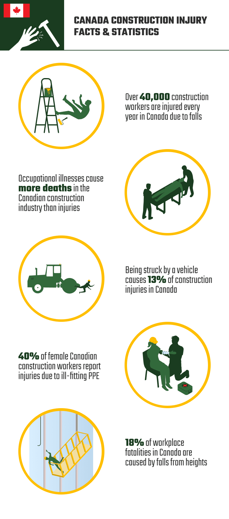 CANADA_CONSTRUCTION_INJURY_FACTS_&_STATISTICS