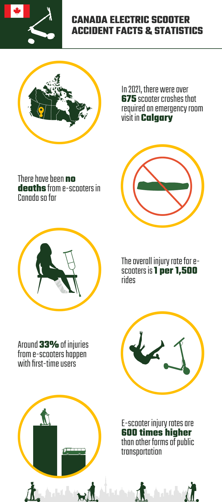 CANADA_ELECTRIC_SCOOTER_ACCIDENT_FACTS_&_STATISTICS