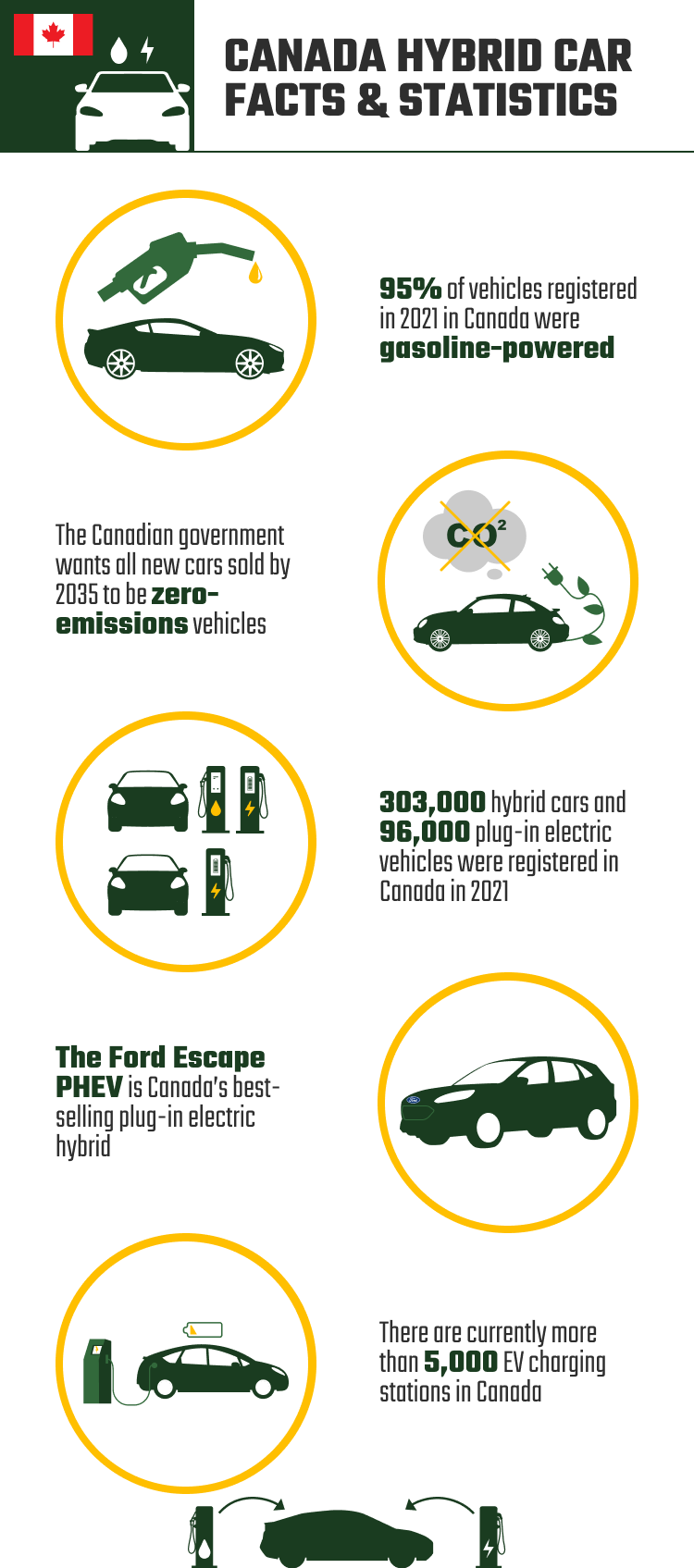 CANADA_HYBRID_CAR_FACTS_&_STATISTICS