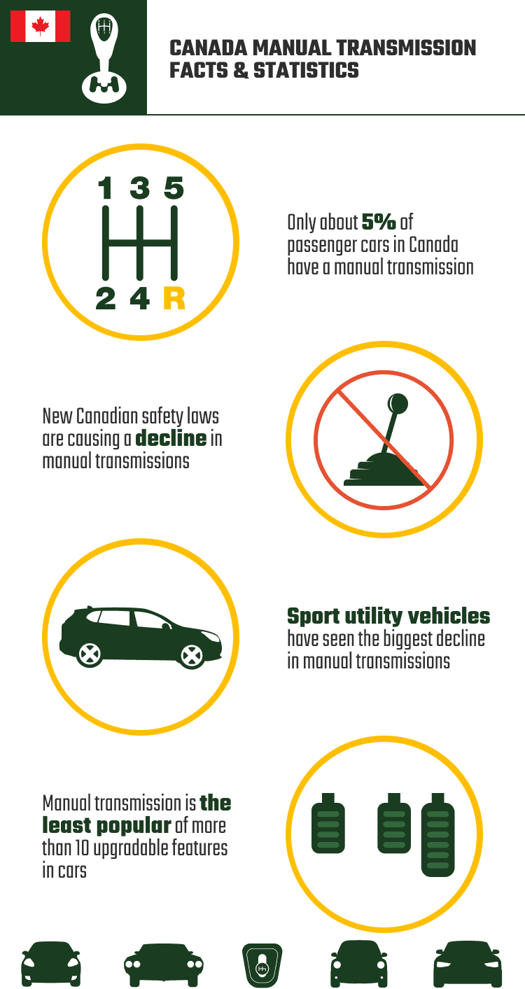 CANADA_MANUAL_TRANSMISSION_FACTS_&_STATISTICS