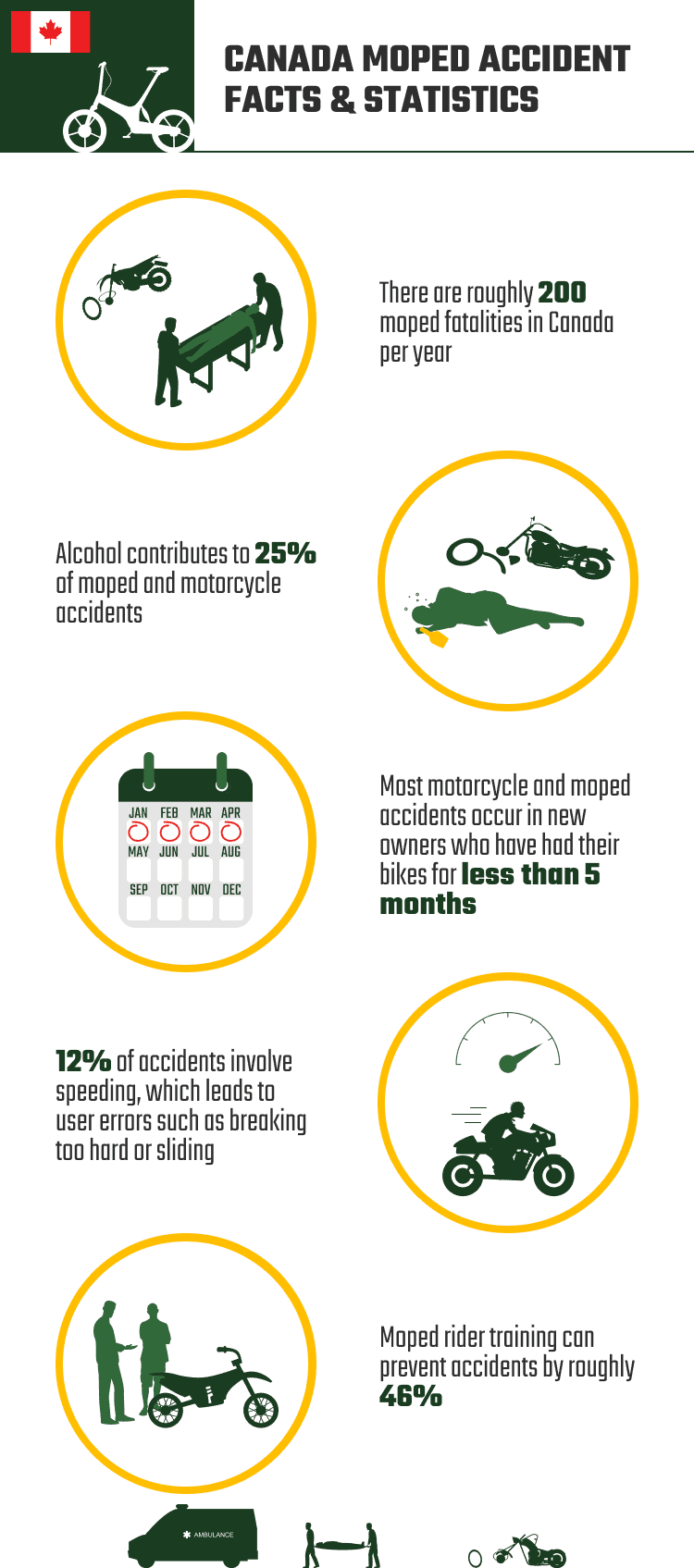 CANADA_MOPED_ACCIDENT_FACTS_&_STATISTICS