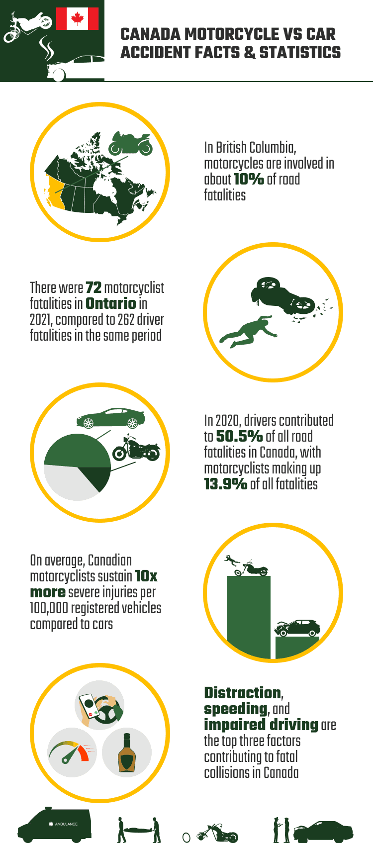 CANADA_MOTORCYCLE_VS_CAR_ACCIDENT_FACTS_&_STATISTICS