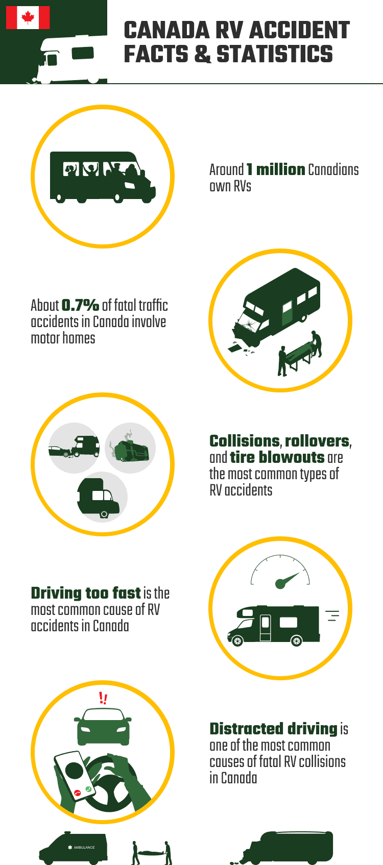 CANADA_RV_ACCIDENT_FACTS_&_STATISTICS