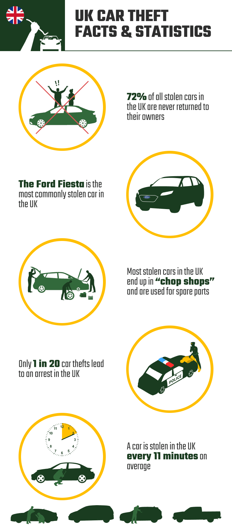 UK_CAR_THEFT_FACTS_&_STATISTICS