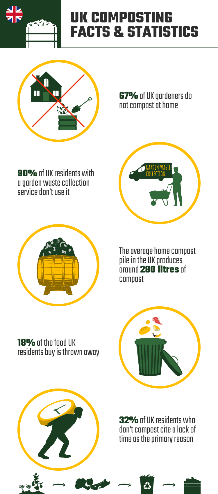UK_COMPOSTING_FACTS_&_STATISTICS