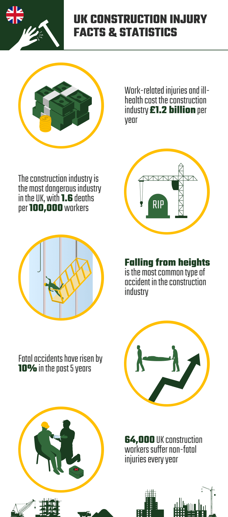 UK_CONSTRUCTION_INJURY_FACTS_&_STATISTICS