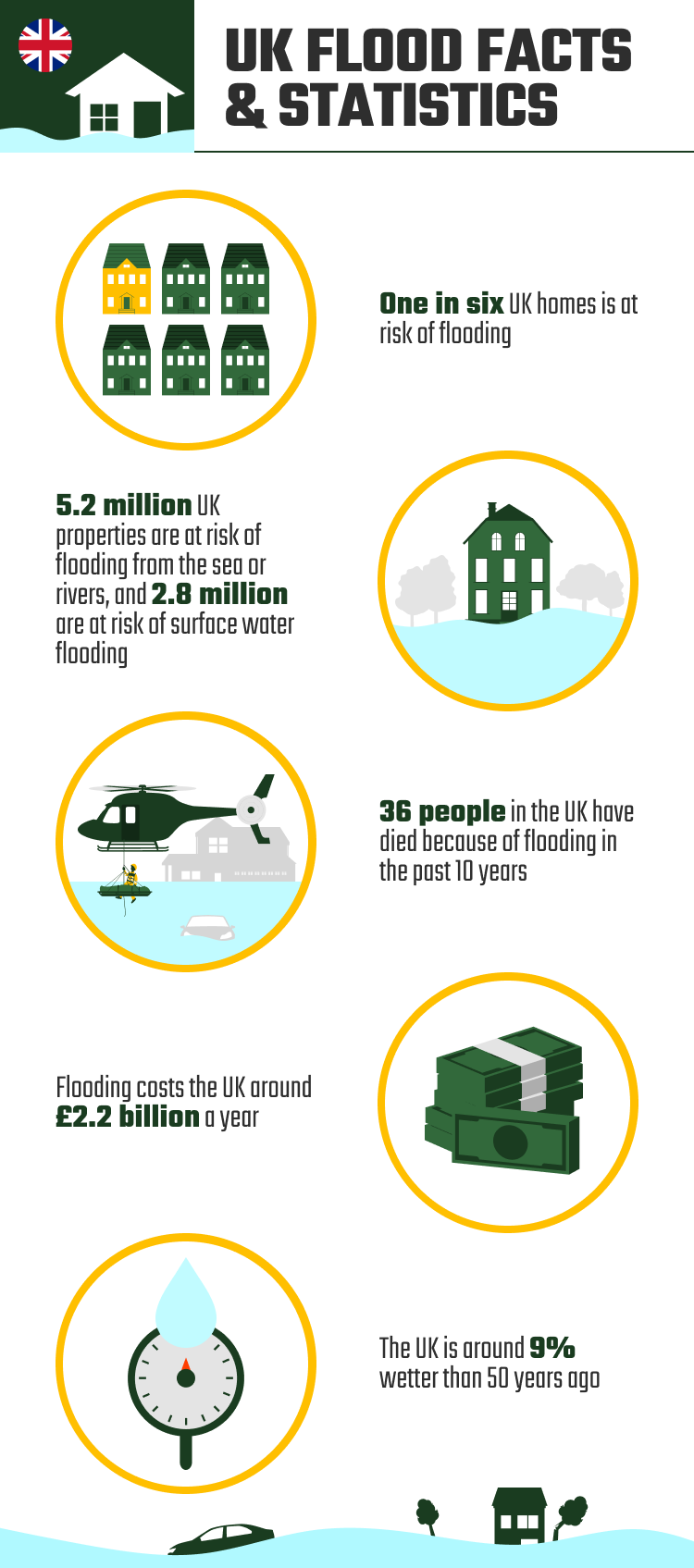 UK_FLOOD_FACTS_&_STATISTICS