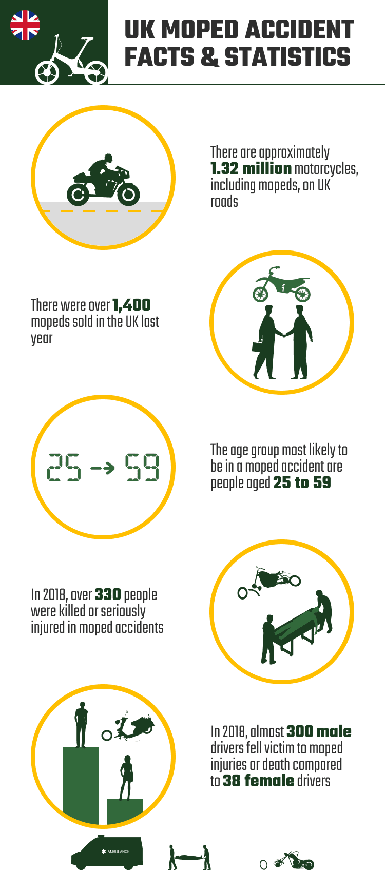 UK_MOPED_ACCIDENT_FACTS_&_STATISTICS