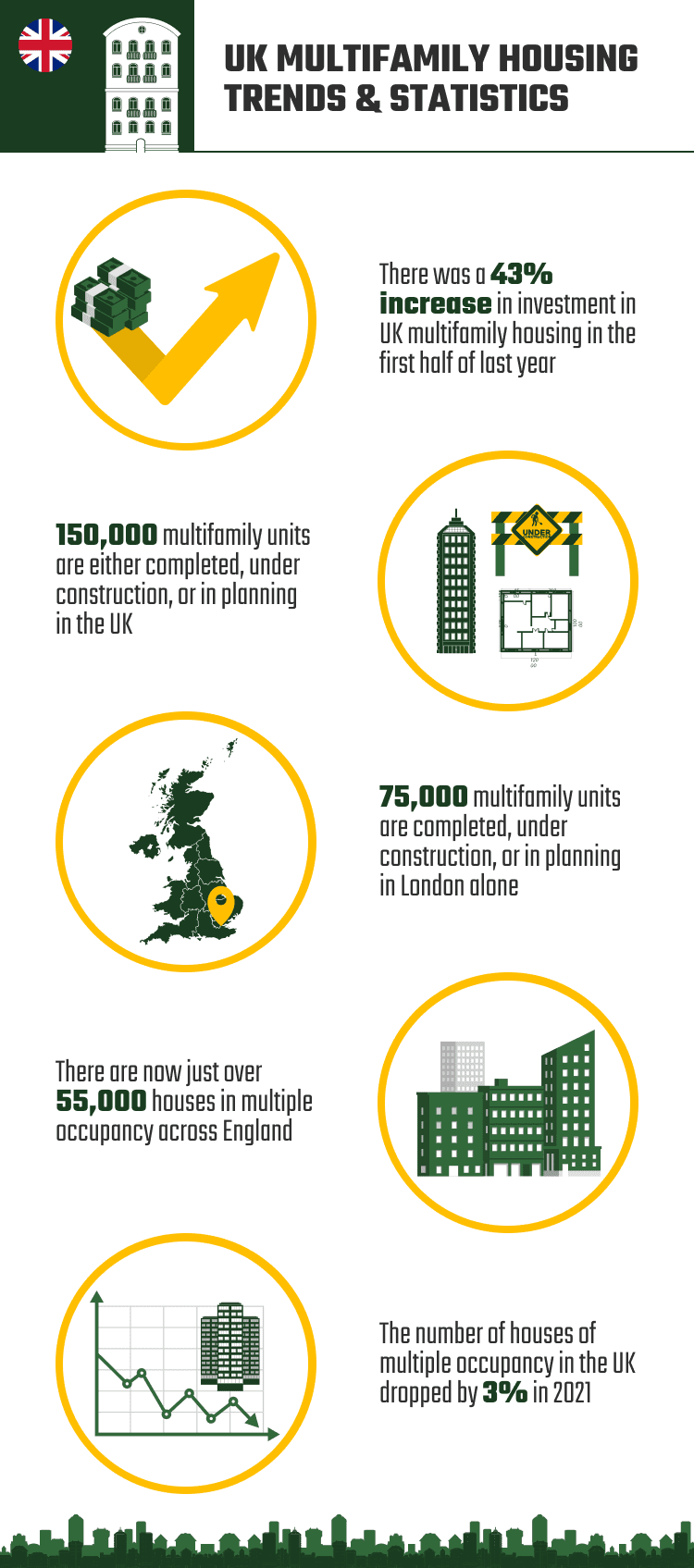 UK_MULTIFAMILY_HOUSING_TRENDS_&_STATISTICS