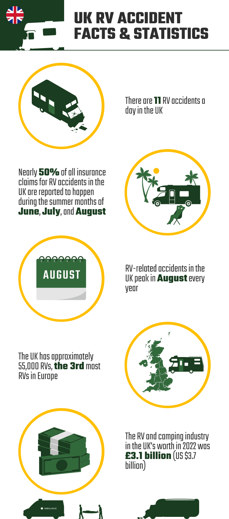 UK_RV_ACCIDENT_FACTS_&_STATISTICS