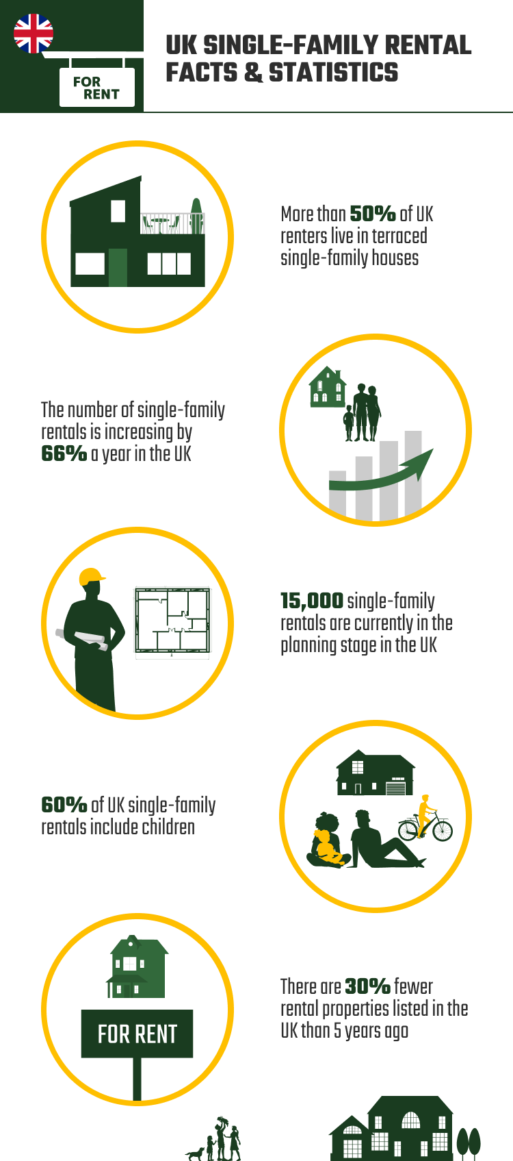 UK_SINGLE-FAMILY_RENTAL_FACTS_&_STATISTICS