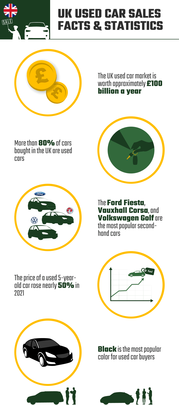 UK_USED_CAR_SALES_FACTS_&_STATISTICS