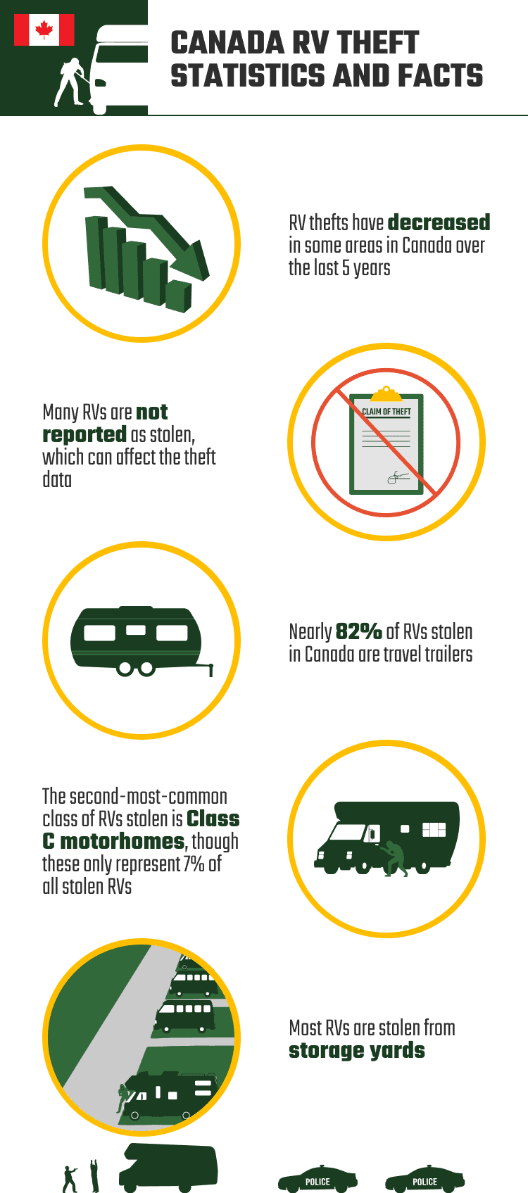 canada_RV_THEFT_STATISTICS_AND_FACTS