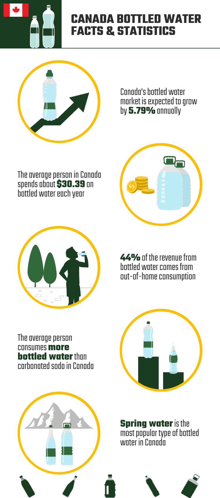 CANADA_BOTTLED_WATER_FACTS_&_STATISTICS