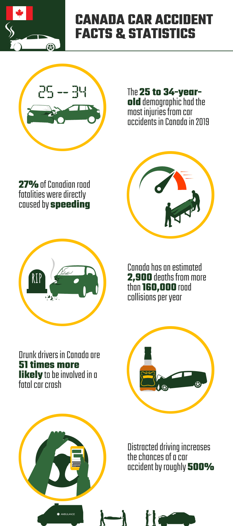 CANADA_CAR_ACCIDENT_FACTS_&_STATISTICS