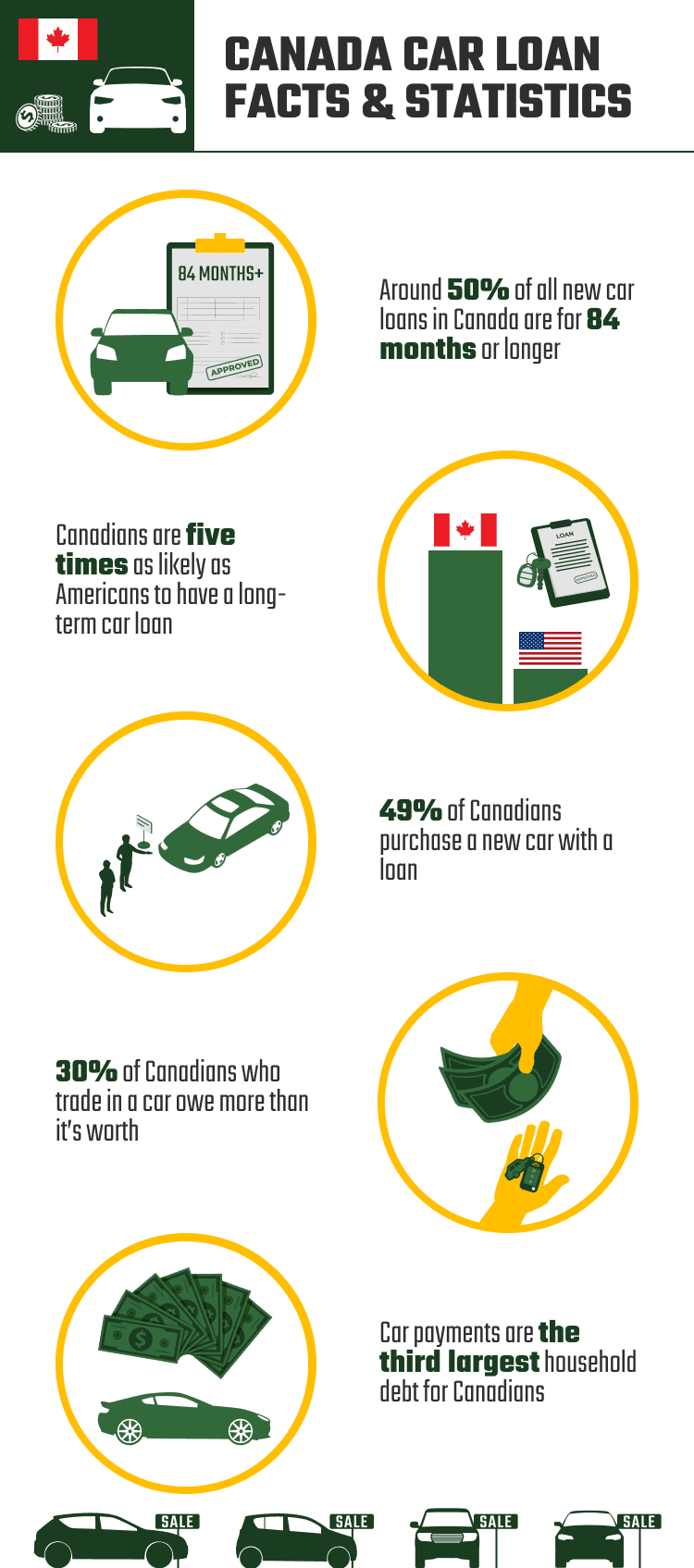CANADA_CAR_LOAN_FACTS_&_STATISTICS